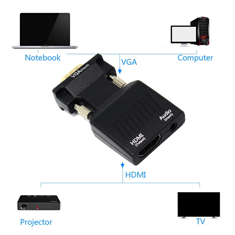 Bộ Chuyển Đổi Vga Sang Hdmi 1080p