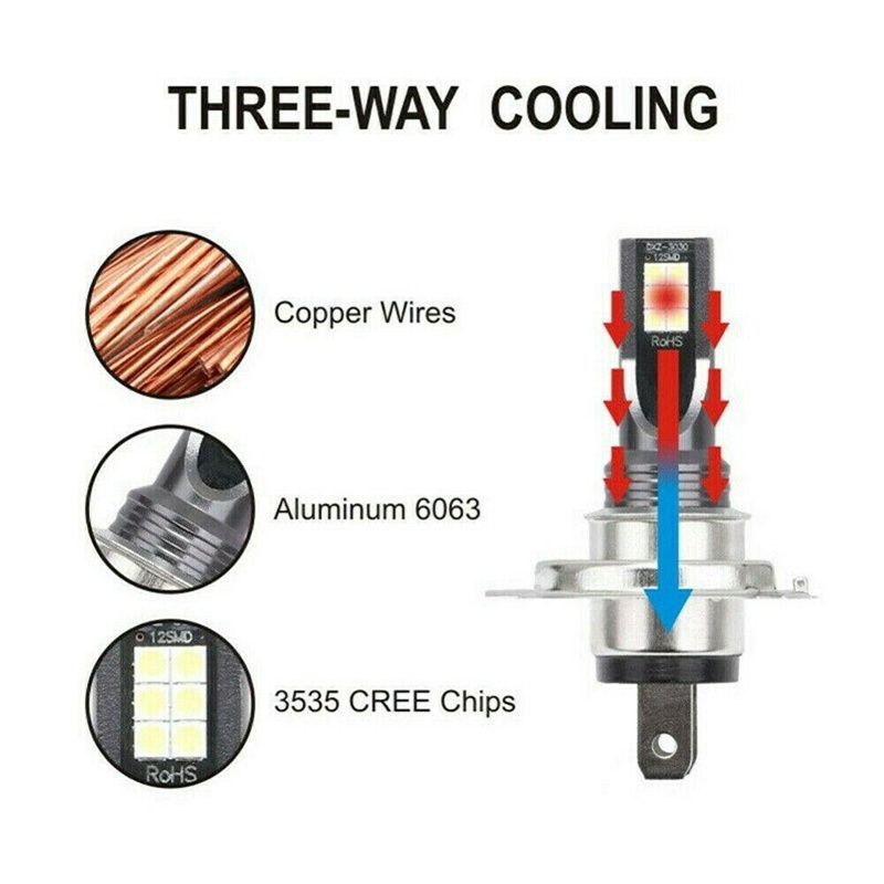 2 Bóng Đèn Pha LED H7 1000LM 6000K#K0