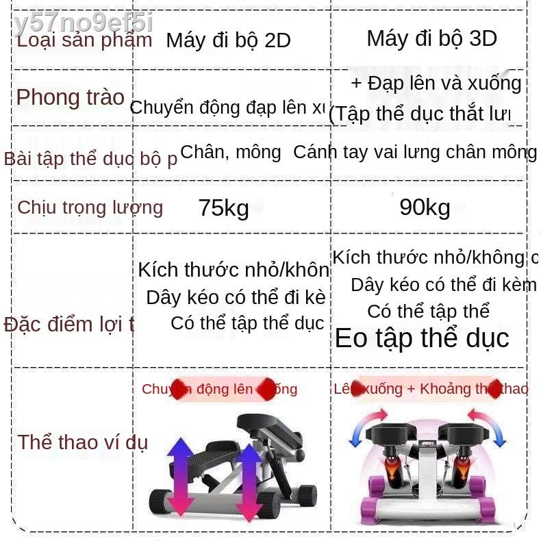 Máy Chạy Bộ Tại Chỗ -MINI Stepper mẫu hót 2021