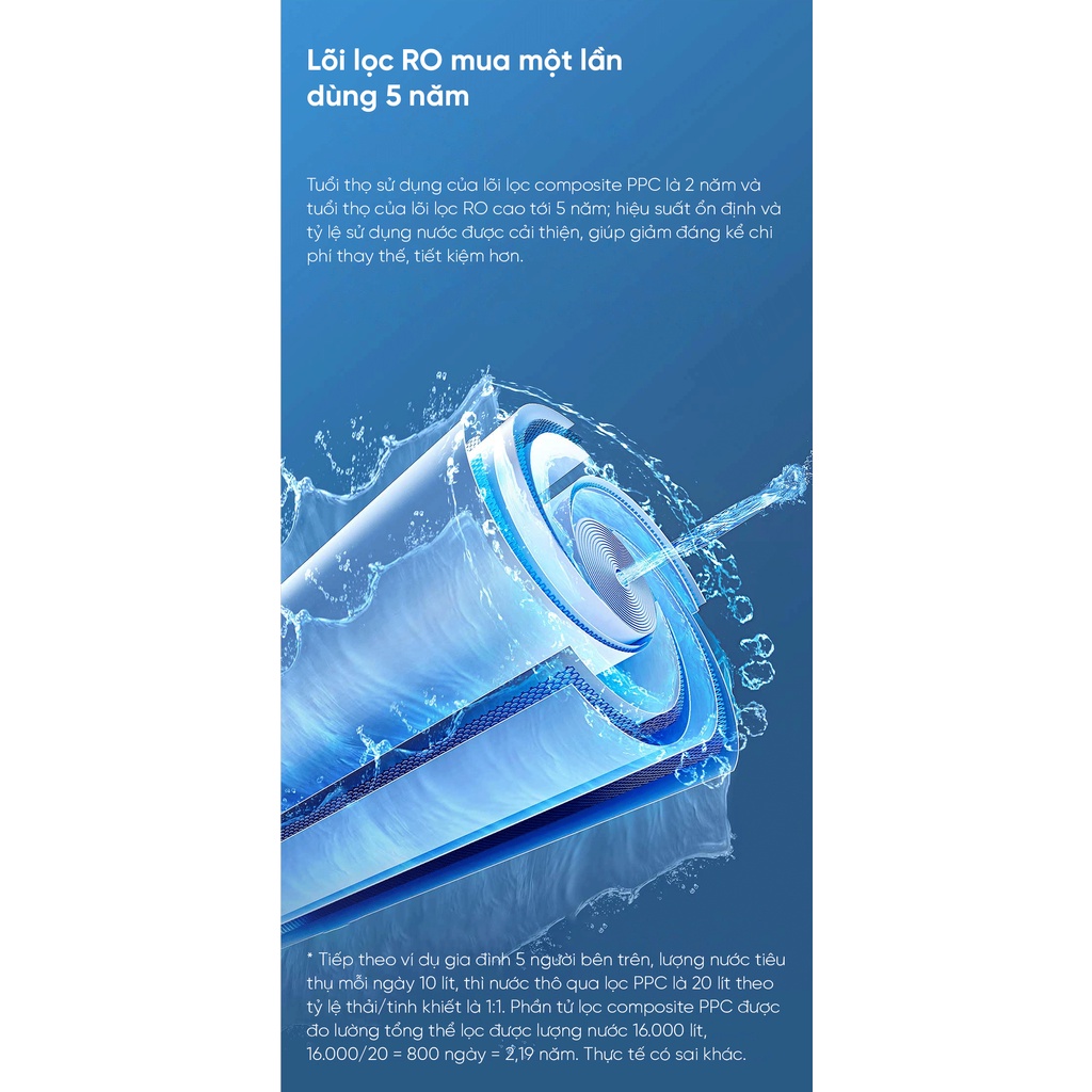 Máy lọc nước Xiaomi Mijia 1000G - MR1082