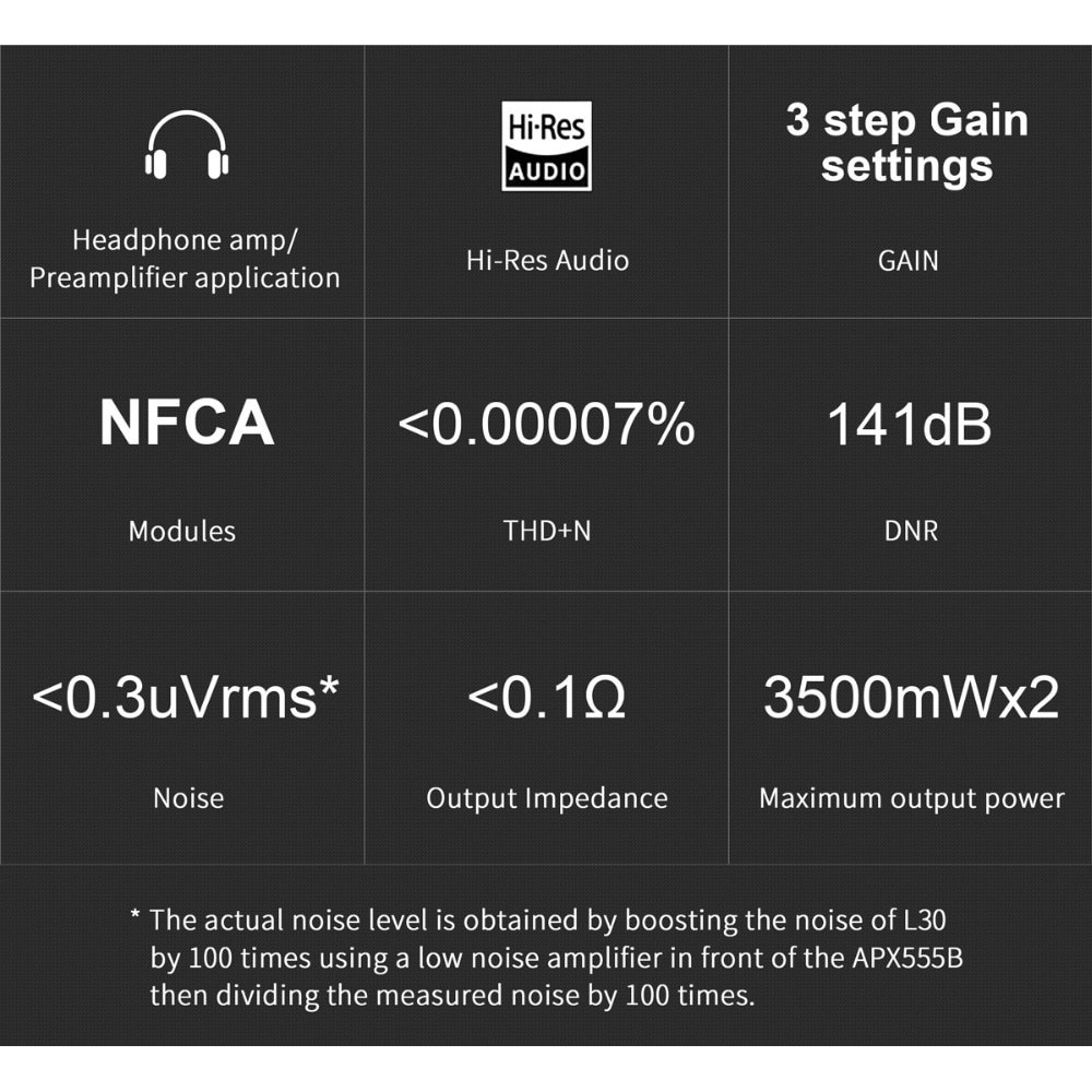 Bộ Khuếch Đại Âm Thanh Nghe Nhạc Lossless AMP NFCA HiFi 6.35MM TOPPING L30