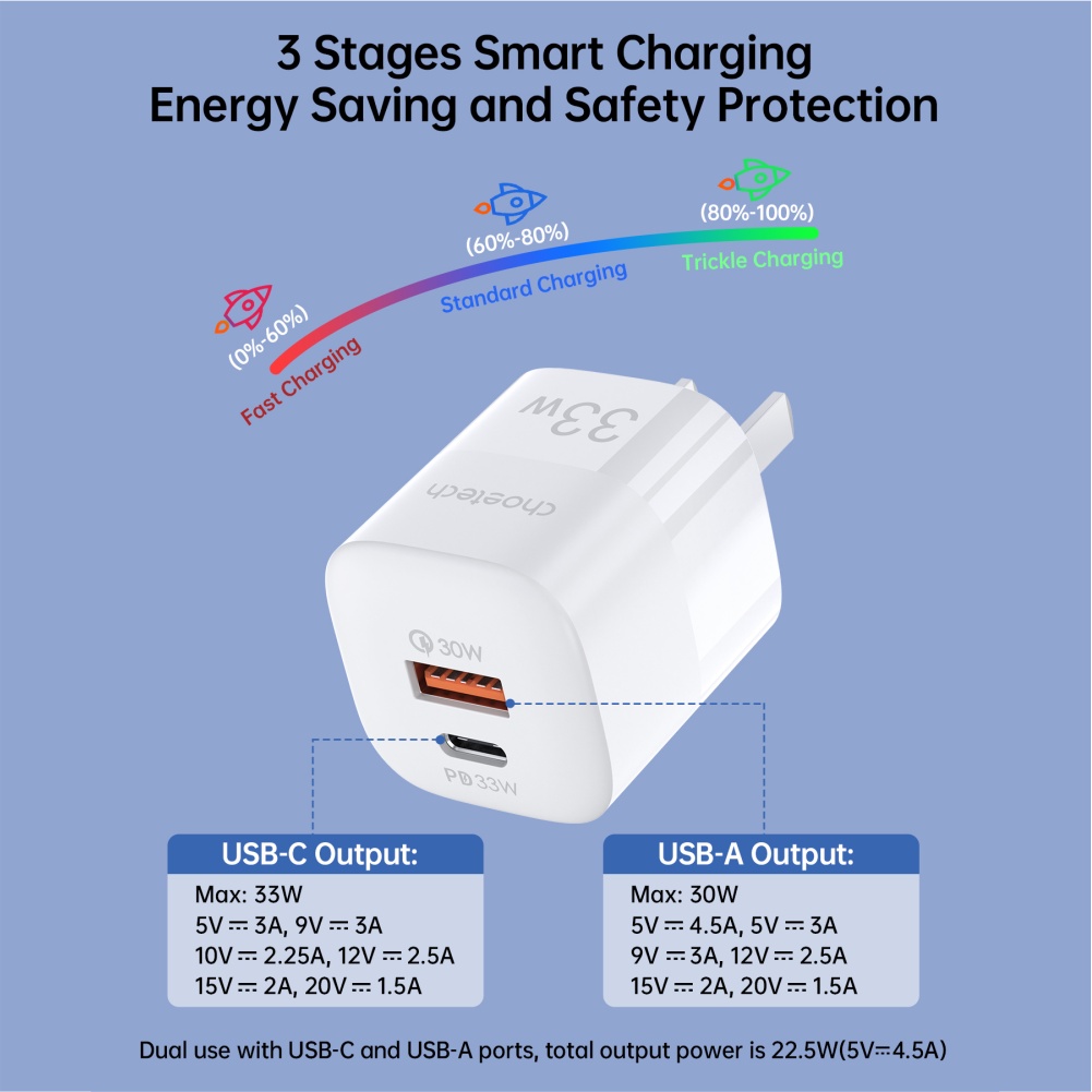 Bộ Củ Sạc Nhanh Samsung, iPhone 15, iPad Pro 33W PPS 25W PD3.0 CHOETECH PD5006 Và Cáp C to C 60W Dài 1.8M CC0005-S
