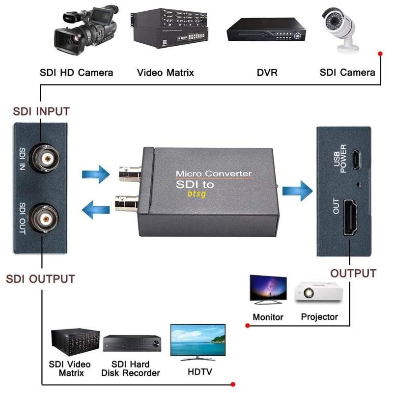 Bộ Chuyển Đổi Cổng SDI Sang HDMI 3G-SDI/HD-SDI Cho Camera 2 Đầu Ra DC 5V 1080P