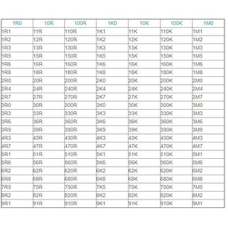 Điện trở 1/4W 5% (>1M) (Gói 50 con)