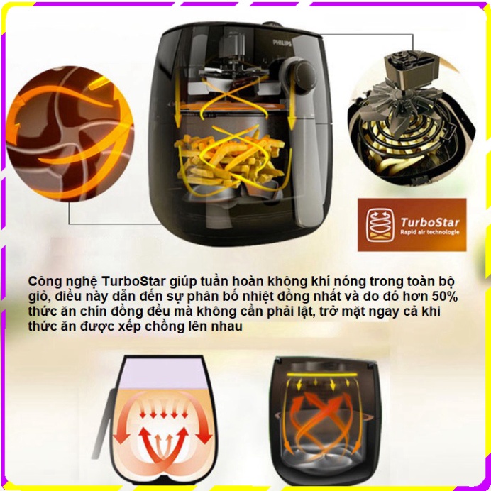 Nồi chiên không dầu cao cấp thương hiệu Philips - HD9621/91: Hàng Nhập Khẩu Chính Hãng - Bảo hành: 2 Năm