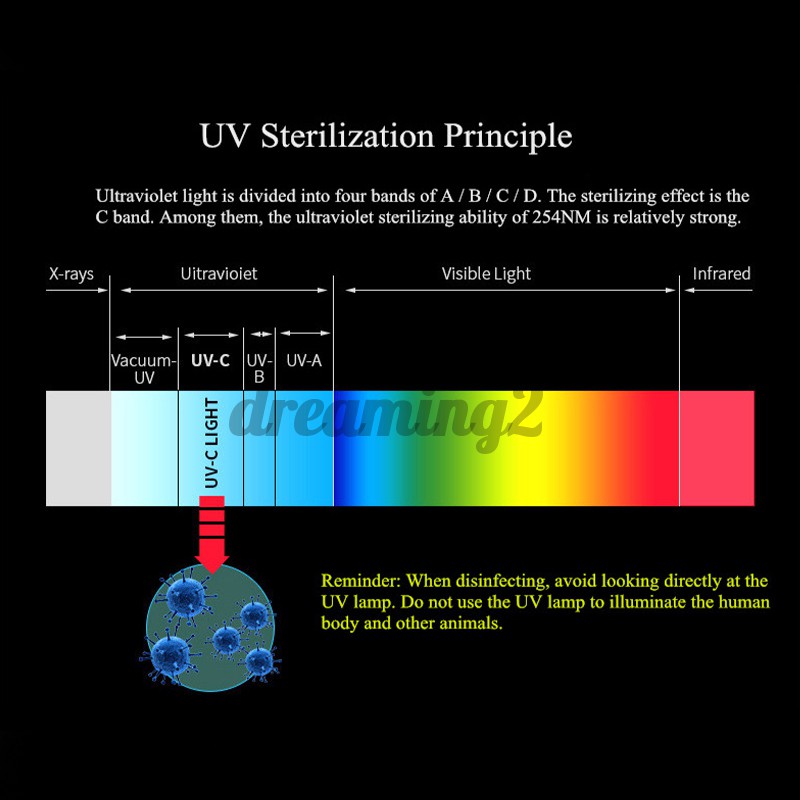 Bộ Đèn Led Uv Kèm Điều Khiển Từ Xa