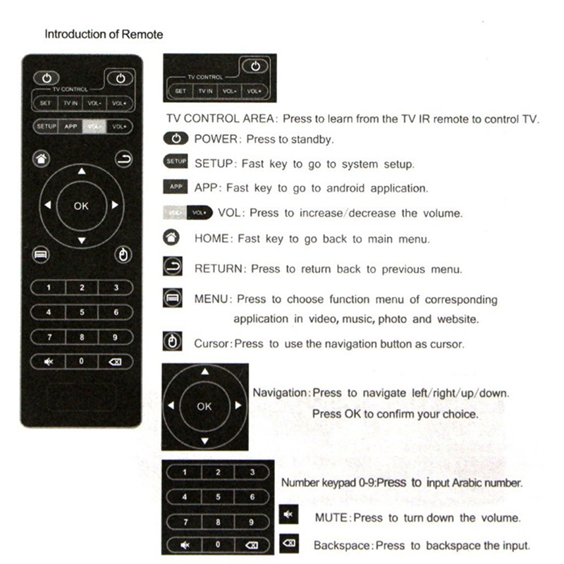 Điều Khiển Từ Xa Cho T95X T95M T95N Mxq Mxq Pro 4k Android Smart Tv Box
