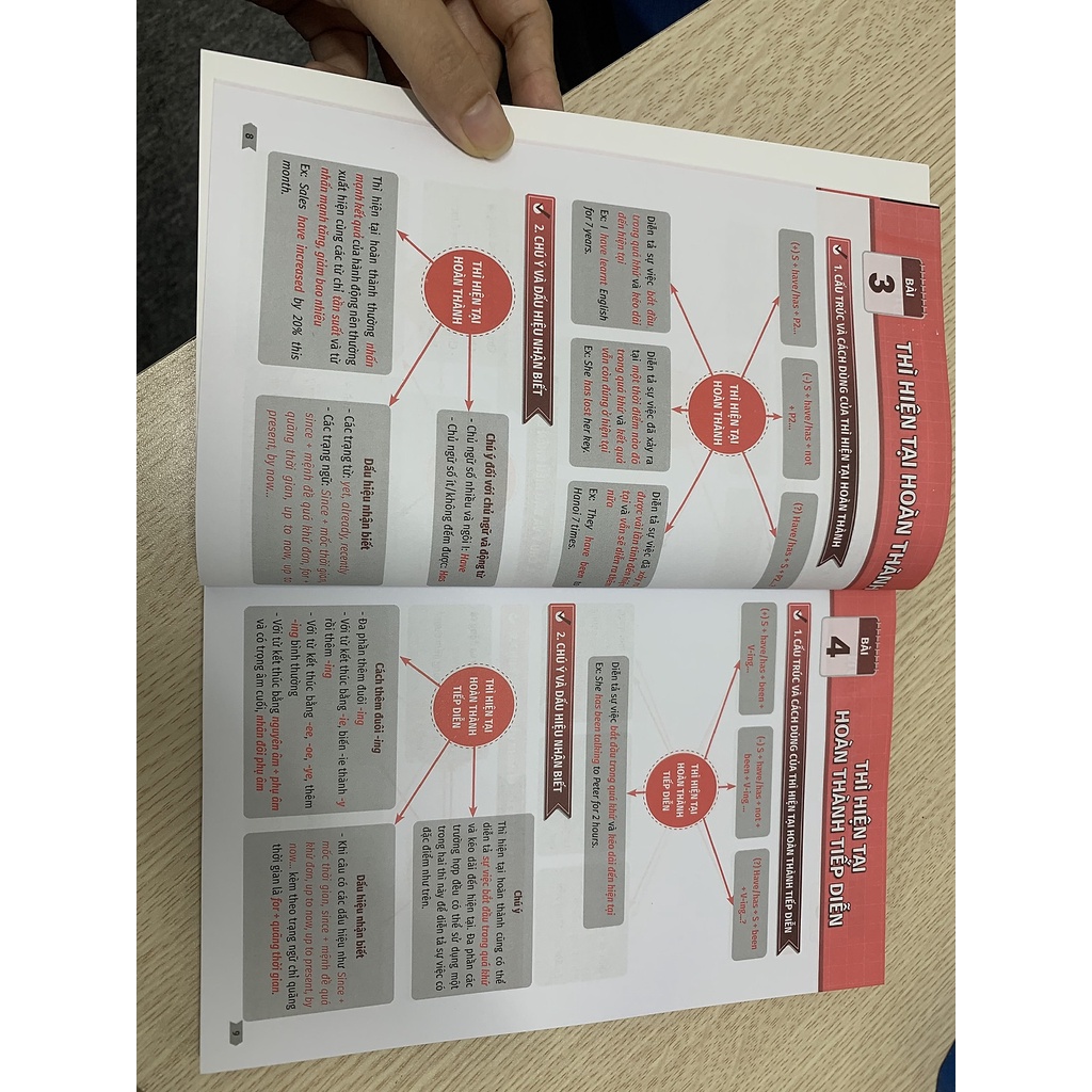 Sách Chiến thuật Mindmap - Tự học vẫn giỏi Tiếng Anh