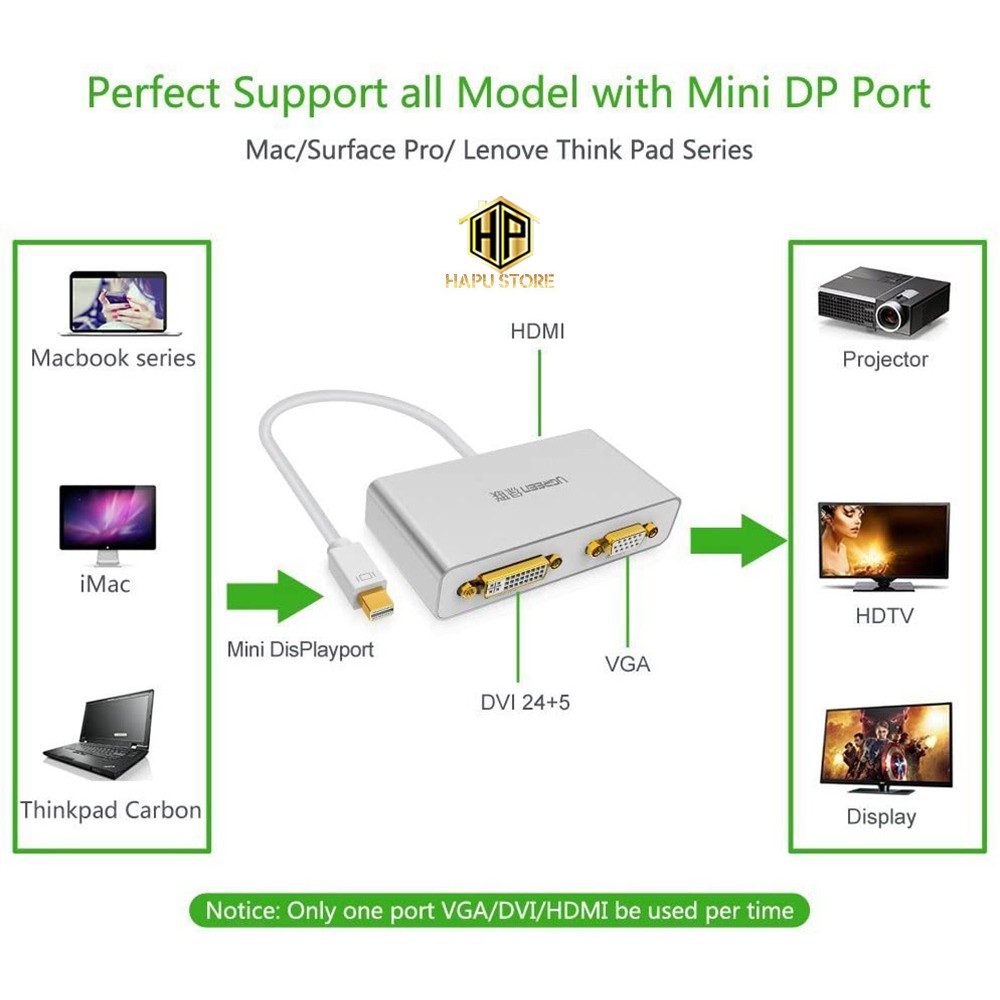 Cáp chuyển 3 in 1 Mini Displayport to HDMI, VGA, DVI Ugreen 10438 hỗ trợ 3D 4K cao cấp - Hapustore
