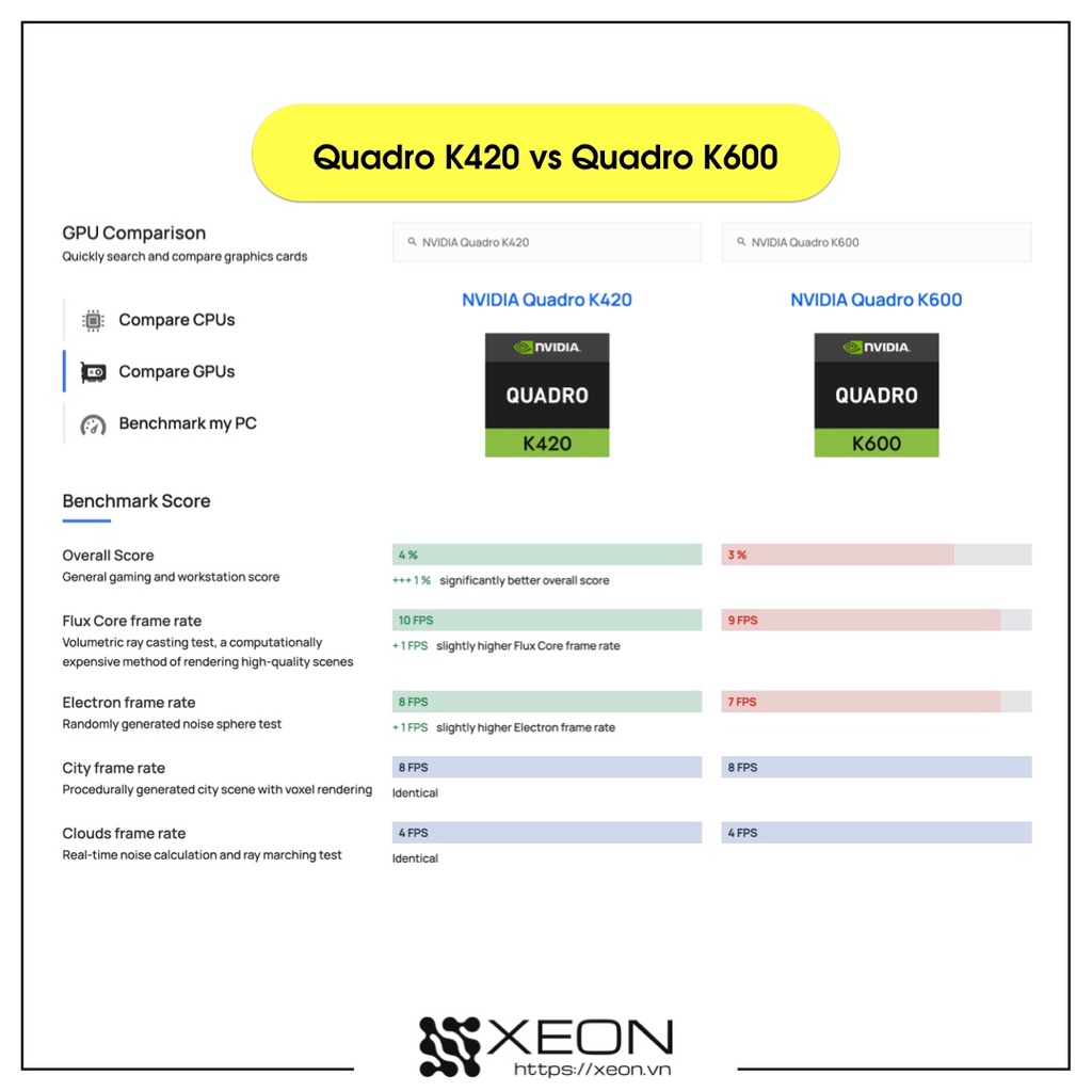 Card màn hình VGA Nvidia Quadro K600 / 1 GB GDDR3 / 128-bit / CUDA cores 192