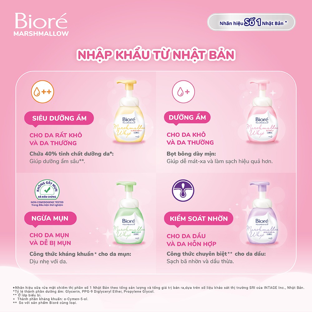 [Mã FMCGMALL -8% đơn 250K] Bọt Rửa Mặt Ngừa Mụn Biore Marshmallow Whip Acne Care 150ml | BigBuy360 - bigbuy360.vn