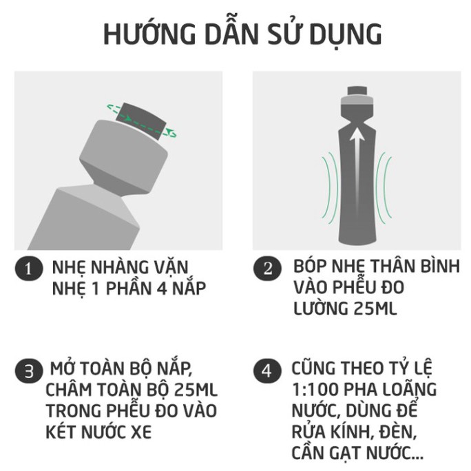 Sản Phẩm  Nước rửa kính đậm đặc và làm trong kính lái ô tô Sonax 371141 dung tích 250ml .