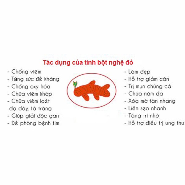 Bột Nghệ Đỏ Nguyên Chất 100g