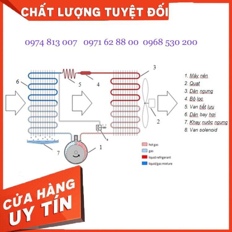 Máy hút ẩm công nghiệp Harison HD150B, Máy hút ẩm thái lan Giá cực Rẻ