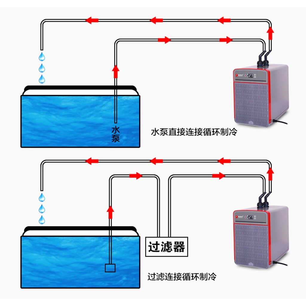 AOLING - Chiller  | Máy làm lạnh nước hồ cá thủy sinh, hồ cá biển, hồ tép cảnh