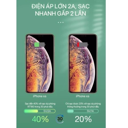 Sạc dự phòng 10000mAh WK DESIGN WP129 pin dự phòng iphone androi sạc nhanh 2A chip thông minh tự ngắt - SATOPA