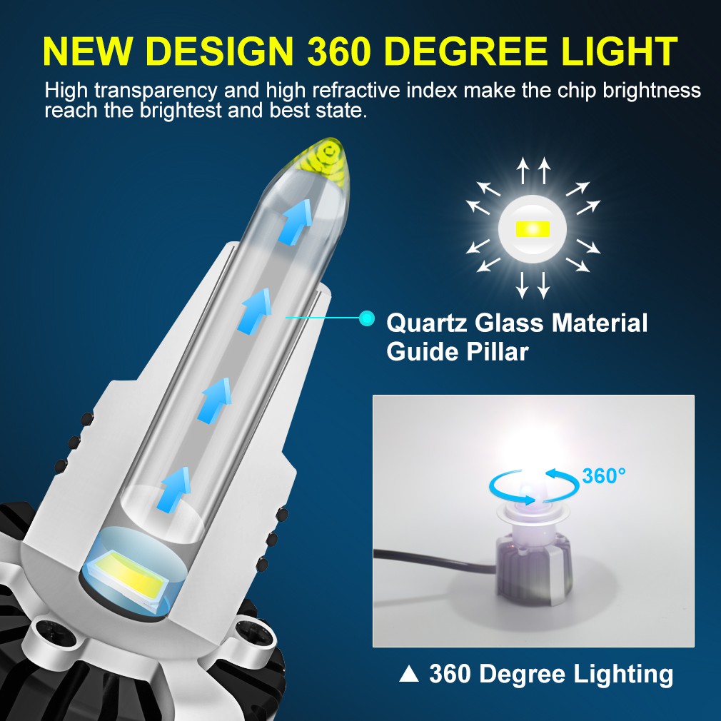 2 Bóng Đèn Pha Led 120W 25000LM H1 H7 H8 H11 9005 HB3 9006 HB4 D1S D2S D3S D4S 9012 HIR2 Cho Xe Hơi