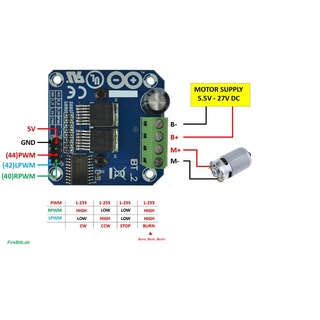 Module Điều Khiển Động Cơ DC BTS7960 43A