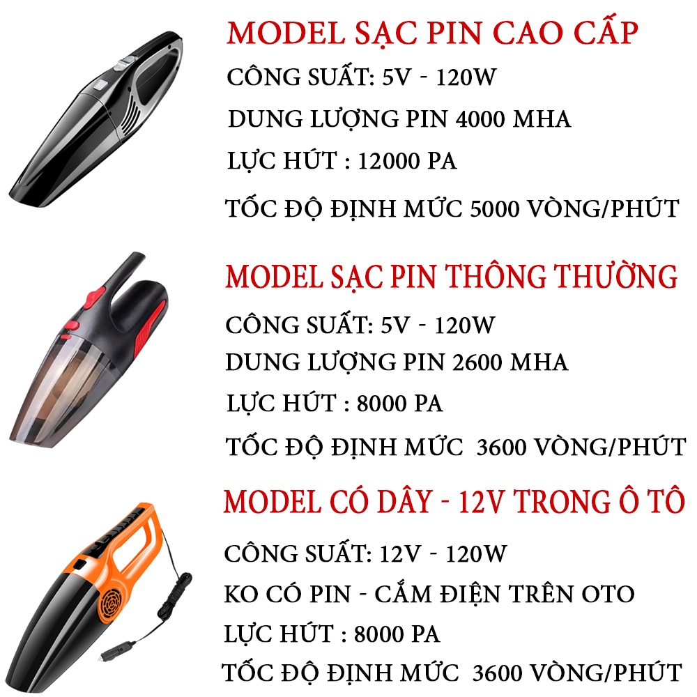 Máy hút bụi cầm tay [freeship] hút siêu khoẻ,sạch lông thú,sạch bụi bẩn. Dùng pin hoặc điện trên ô tô