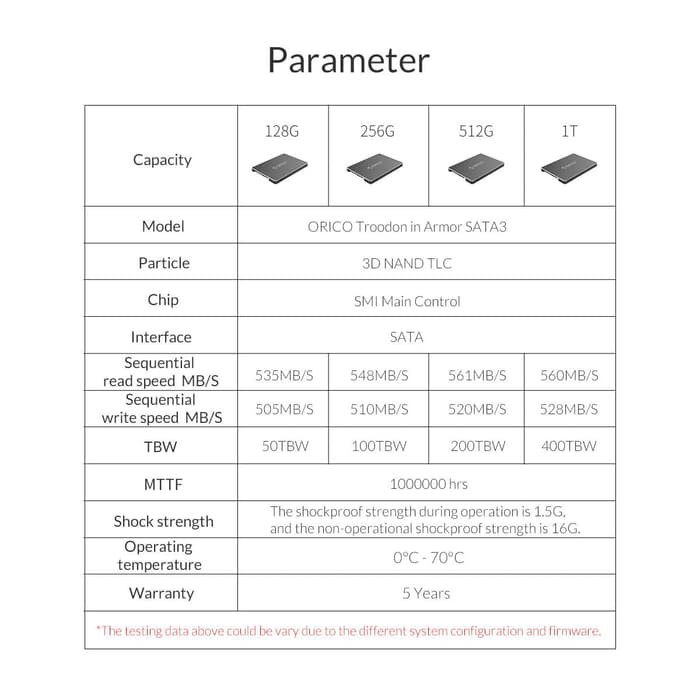 Thẻ Nhớ Ssd 2.5 Orico 128gb Sata 3.0 Iii Trodon Tlc 3d Nand Flash H100-128gb