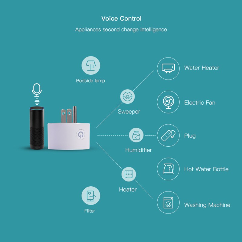 Ổ cắm Wifi thông minh điều khiển từ xa GOOGLE Life Standard