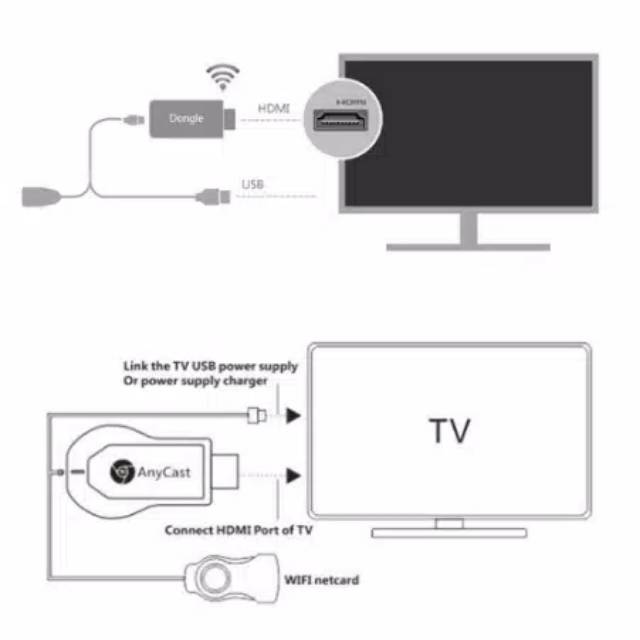 Thiết Bị Chia Sẻ Hình Ảnh Qua Wifi Dlna Airplay Tv Dongle M2 Plus Hdmi Cho Android Tv