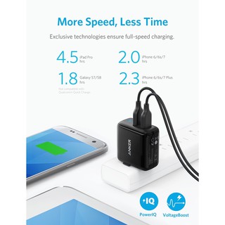 cốc sạc anker 2 cổng
