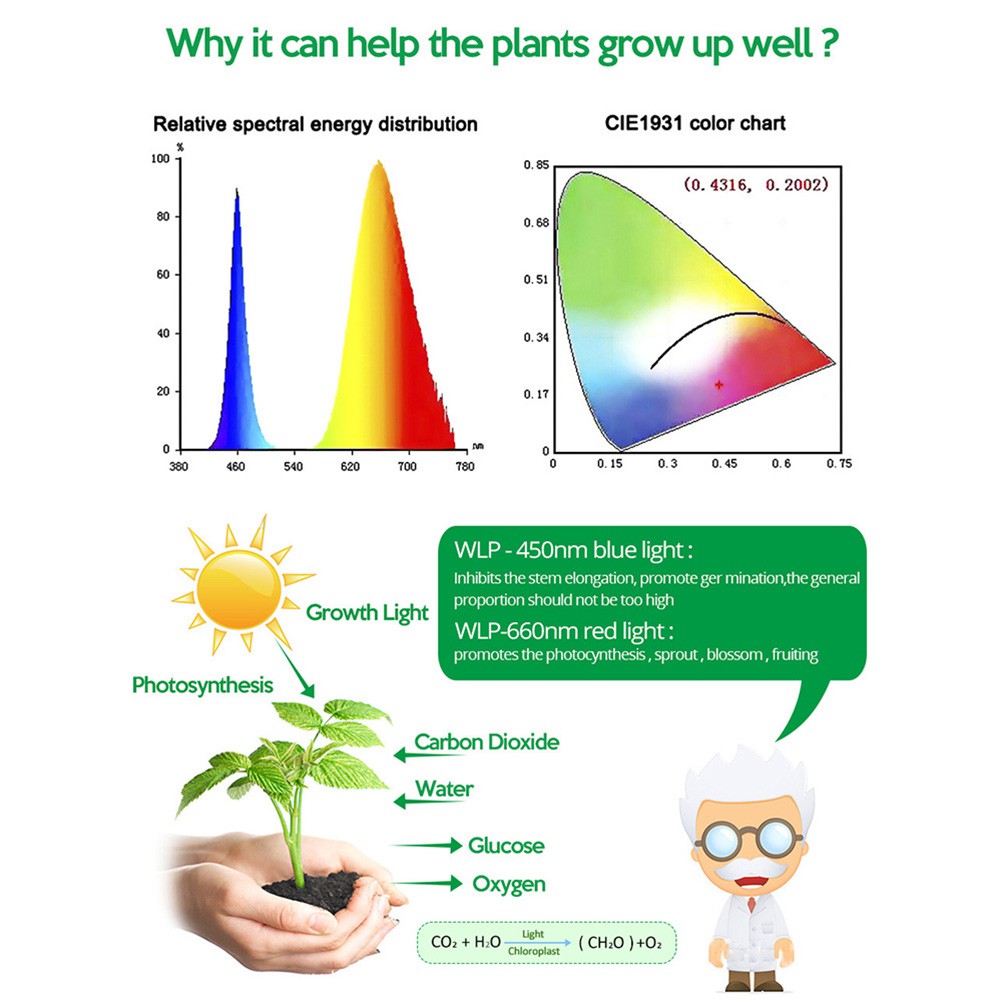 Dây Đèn Led Quang Hợp Usb 2 / 3 / 5m 5v 2835smd Hỗ Trợ Nuôi Trồng Cây