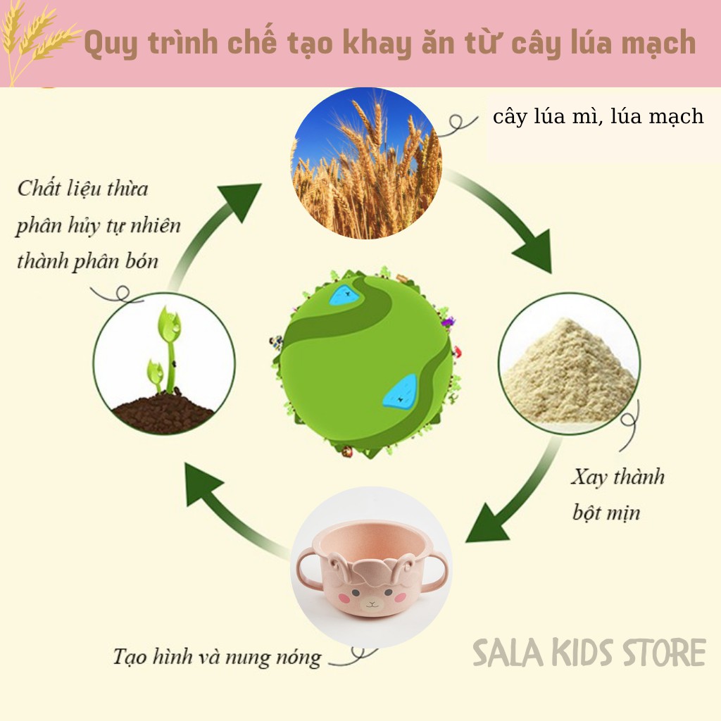 Khay Ăn Dặm Lúa Mạch Khay Cơm Đựng Thức Ăn Cho Bé Hình Cừu Xinh Xắn SALA KIDS