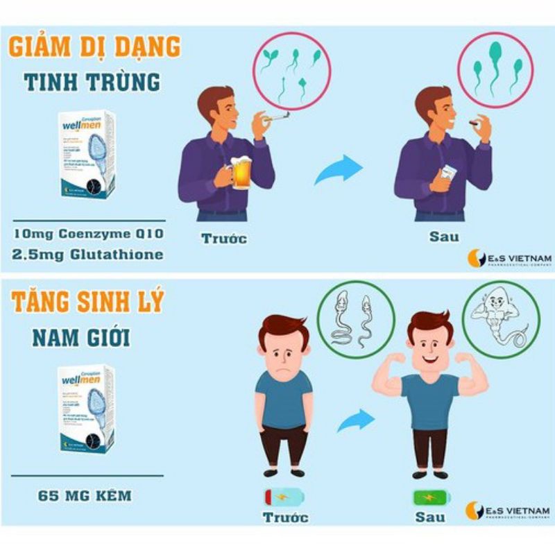 Wellmen TPCN Bổ tinh trùng, hỗ trợ sinh sản nam giới