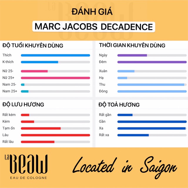 Nước Hoa Nữ Marc Jacobs Decadence 🍑 Mini 10ml Dạng Lăn Dạng Xịt-Dầu Thơm Bỏ Túi Size Nhỏ Tiện Dụng