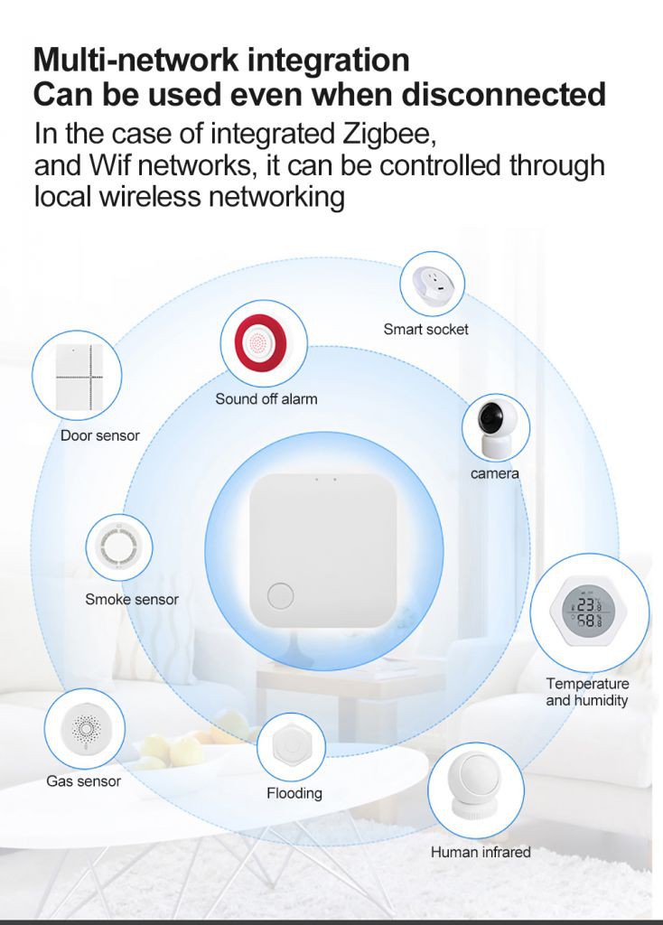 Bộ Thiết Bị Kết Nối Wifi Thông Minh Zigbee 3.0 | WebRaoVat - webraovat.net.vn