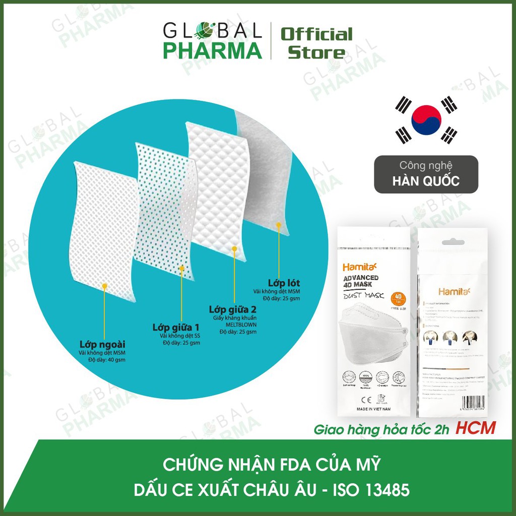 [Hàng Xuất Khẩu] Khẩu Trang 4D, 3D Cao Cấp (Người lớn/Trẻ em) - Lọc khuẩn 99.6%, Không đau tai, kích ứng da mặt