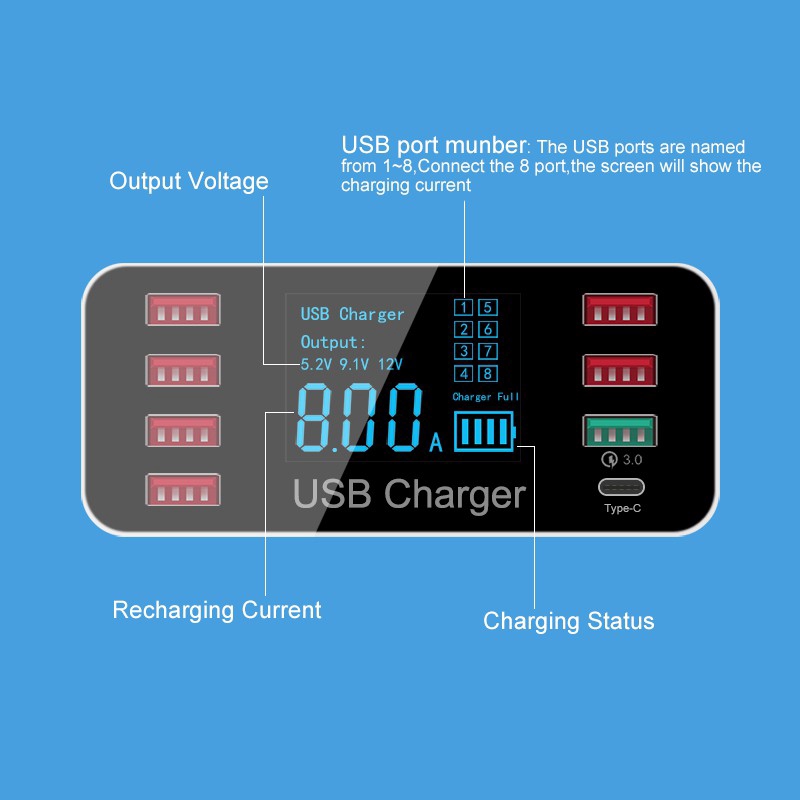 Bộ sạc nhanh QC thông minh với 7 cổng cắm USB Type-C và màn hình LCD