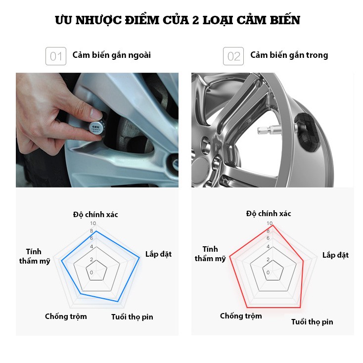 Cảm Biến Áp Suất Lốp Ô Tô TPMS Cao Cấp CareUD T802 (2 phiên bản, Gắn Trong hoặc Gắn Ngoài)