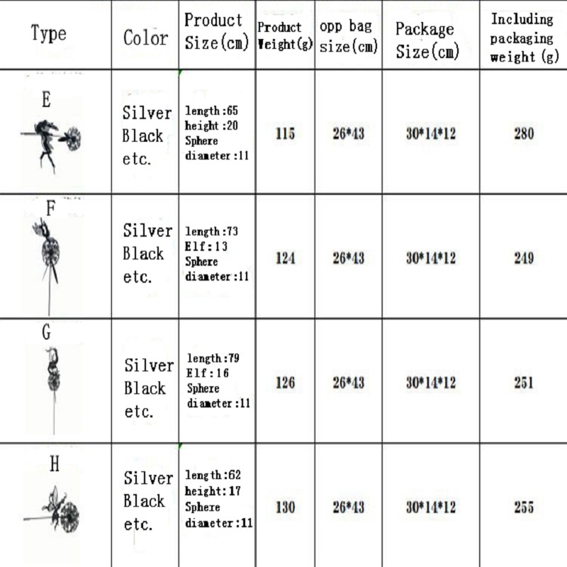 Mô Hình Nàng Tiên Hoa Bồ Công Anh Trang Trí Sân Vườn