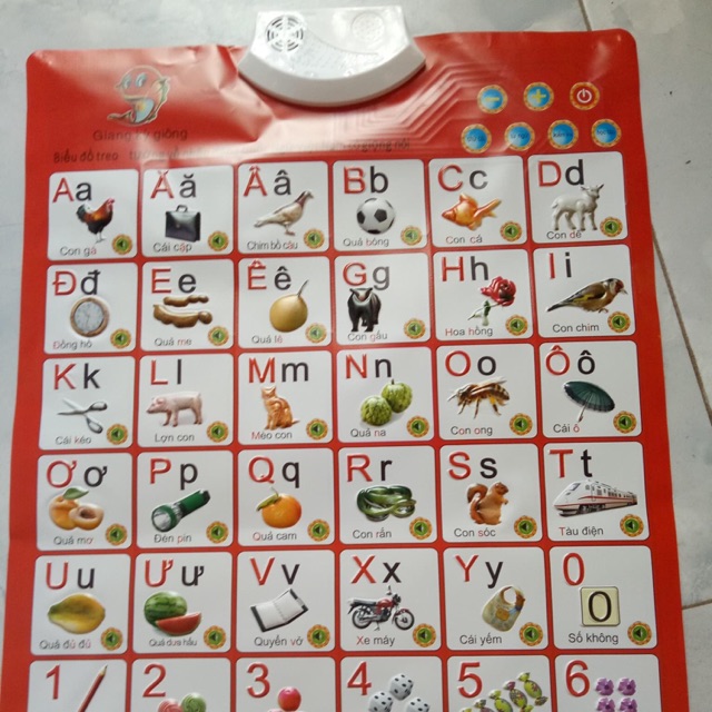 Bảng điện tử