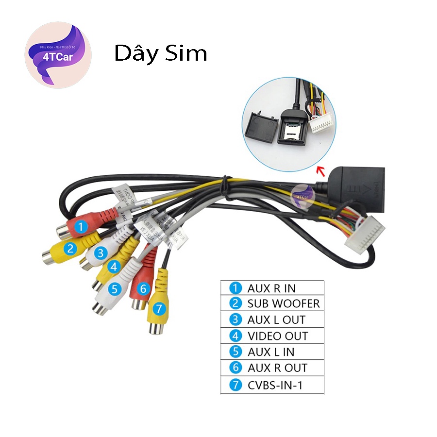 Cáp cắm sim 4G Rắc cắm Sim 4G cho Màn hình Android Full Box Bảo Hành 1 năm