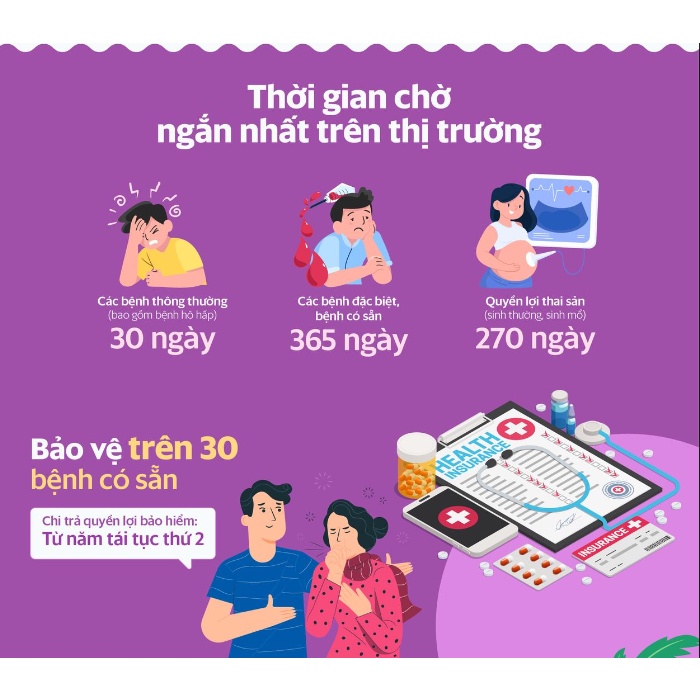 TOÀN QUỐC [E-Voucher] Bảo hiểm sức khỏe - Gói TITAN kèm NGOẠI TRÚ (31-40 tuổi) VBI - VIETINBANK