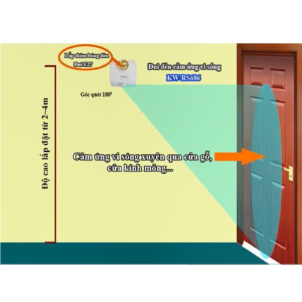 ĐUI ĐÈN CẢM ỨNG VI SÓNG RS686A & B10W