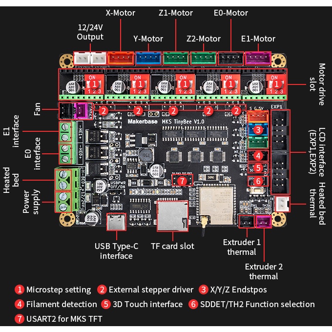 Mạch máy in 3d MKS tinybee Wifi