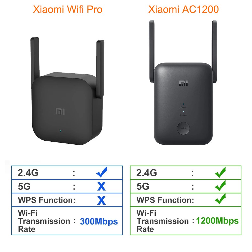 Kích sóng wifi Xiaomi AC1200 1200Mbps Siêu ổn định 2.4GHz 5GHz Quốc Tế