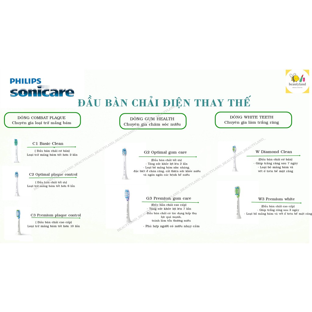 Đầu bàn chải điện Philips Sonicare C2,C3, G2, W ,W3  CAO CẤP loại bỏ mảng bám