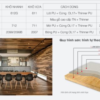 Sơn phủ bóng PU nội thất Oseven