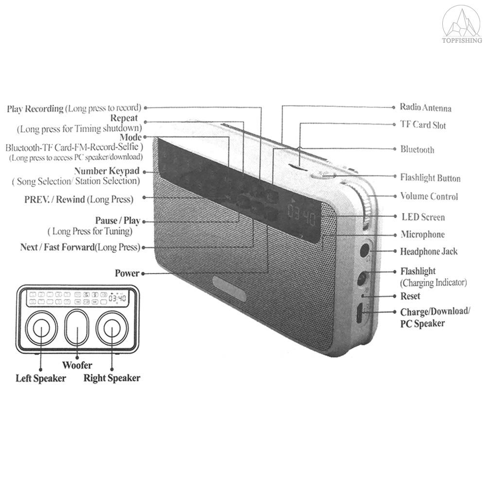 Tfh★Rolton E500 Wireless Bluetooth Speaker 6W HiFi Stereo Music Player Portable Digital FM Radio w/ Flashlight LED Displ