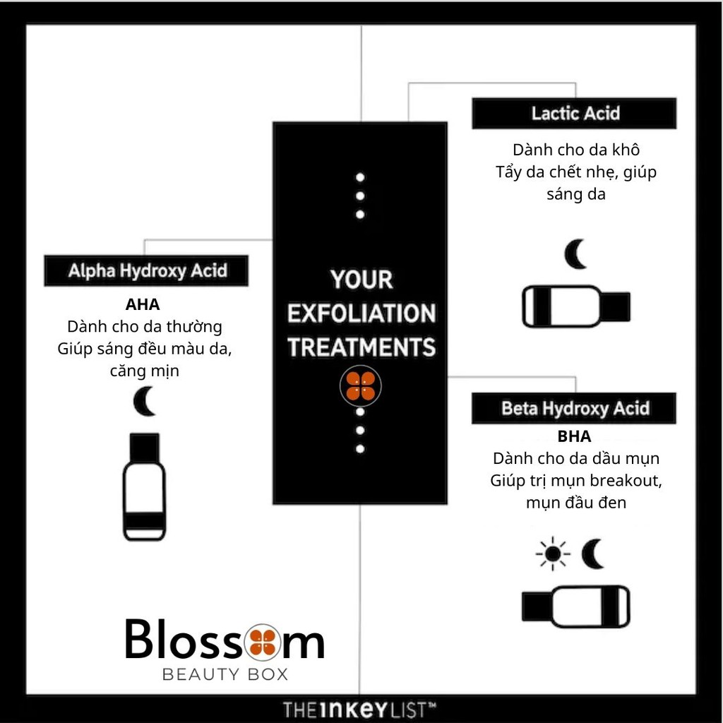 [Sephora US] Serum Tinh chất tẩy tế bào chết Beta Hydroxy Acid INKEY LIST BHA | BigBuy360 - bigbuy360.vn