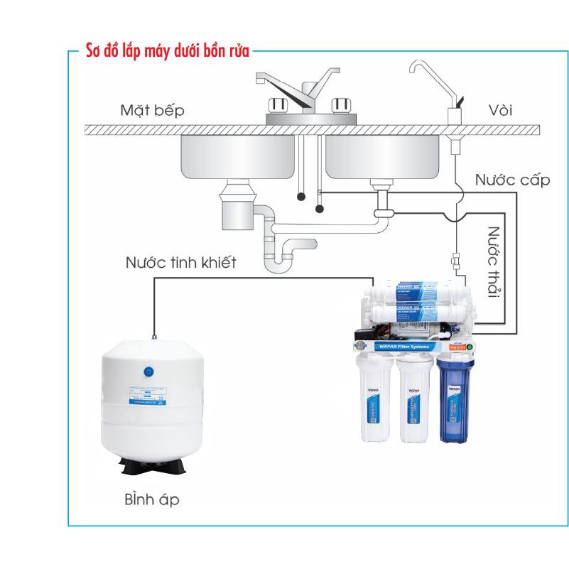 Máy lọc nước Jenpec không tủ , Trải nghiệm chất lượng Nhật Bản , Bảo hành chính hãng 3 năm