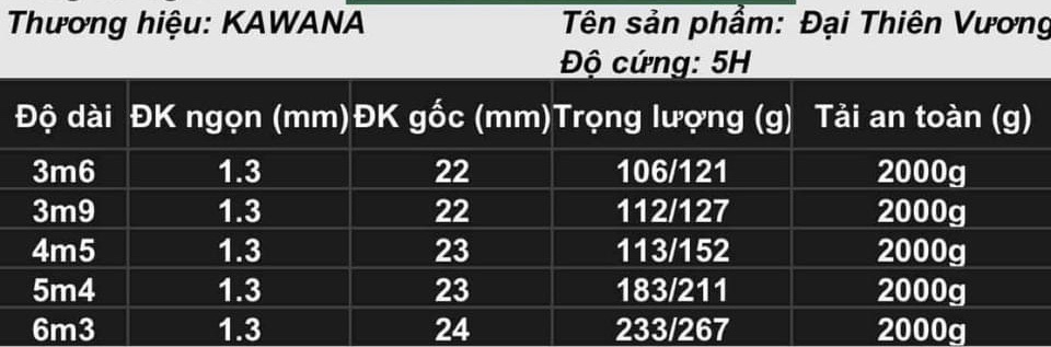 Cần đơn OSNY KAWANA Đại Thiên Vương 2021