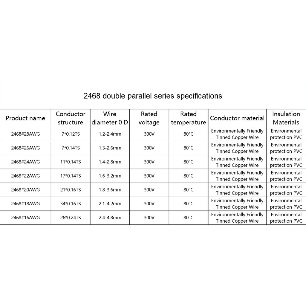 Diymore 18AWG 20 AWG 22AWG 24AWG 26AWG 10M UL2468 Dây nối dài cách nhiệt PVC Đôi song
