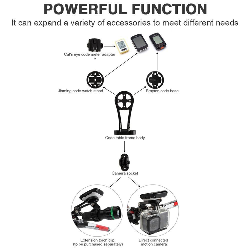 Giá Đỡ Đồng Hồ Tốc Độ Gắn Tay Lái Xe Đạp MMLUCK GUB 696 Cho Garmin Bryton Cateye Wahoo 1